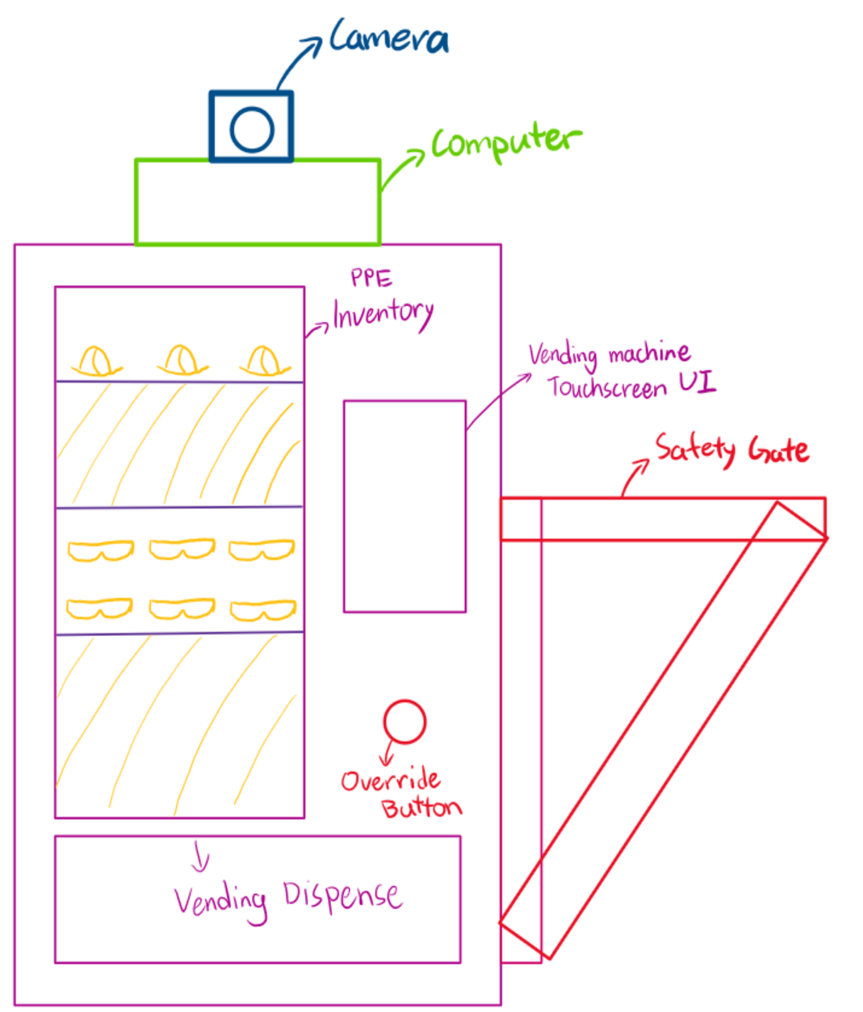 AI Vending Machine Solution Sketch