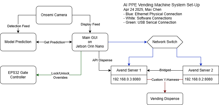 Vending Machine Integration